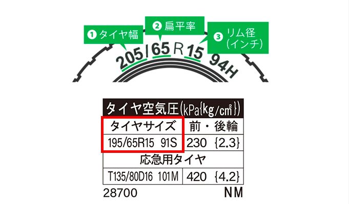 元タイヤショップ店員【ヤリス】タイヤ交換の目安！サイズや費用は