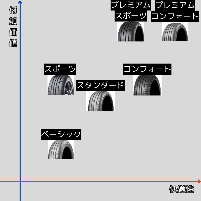 タイヤ性能比較表