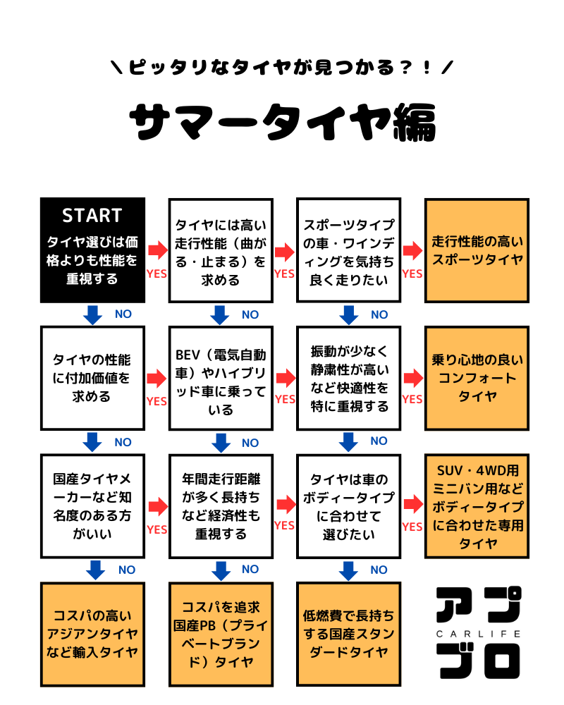買っては いけない タイヤメーカー