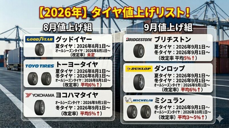 タイヤ値上げリスト